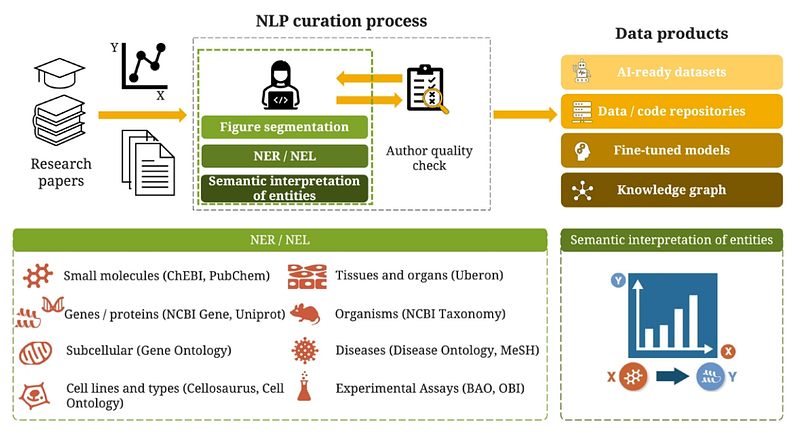 Training AI to Read Scientific Papers: How We Built the Largest Dataset of Its Kind