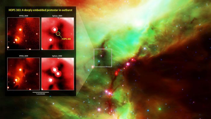 Infrared images obtained at Kitt Peak National Observatory (left) and with the Spitzer Space Telescope (NASA) of a young protostar in the Orion star-forming region. The dark filaments in the center of the image contain red sources that are generated by forming stars. The panel showing HOPS 383 demonstrates the variable emission of this protostar. This behavior is predicted by star formation theories. Image and source: E. Safron et al.; Background: NASA/JPL-Caltech/Univ. of Toledo