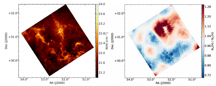 Left: Density map of a region in the Perseus molecular cloud using our innovative calibration technique for Herschel observations. Right: Comparison of the density obtained by our new method and the density of the official Herschel data. White areas show regions where both methods are equal (mainly, and as expected, the more compact and dense areas). Blue areas indicate regions where previous Herschel maps overestimated densities. Red areas show regions where Herschel underestimated densities before our new calibration.